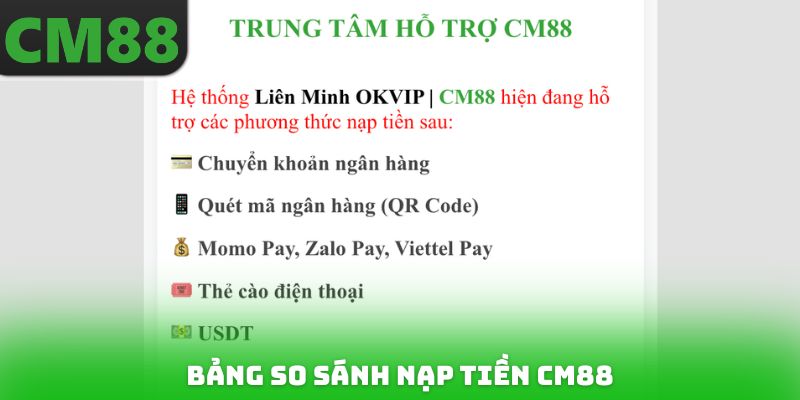 Bảng so sánh Nạp tiền CM88