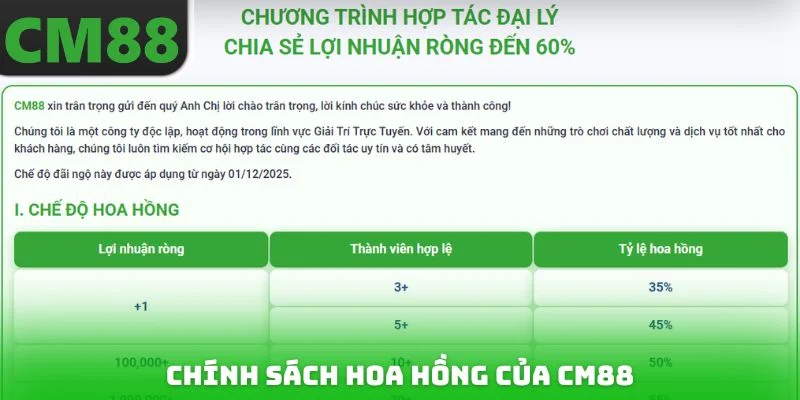 Chính sách hoa hồng của CM88